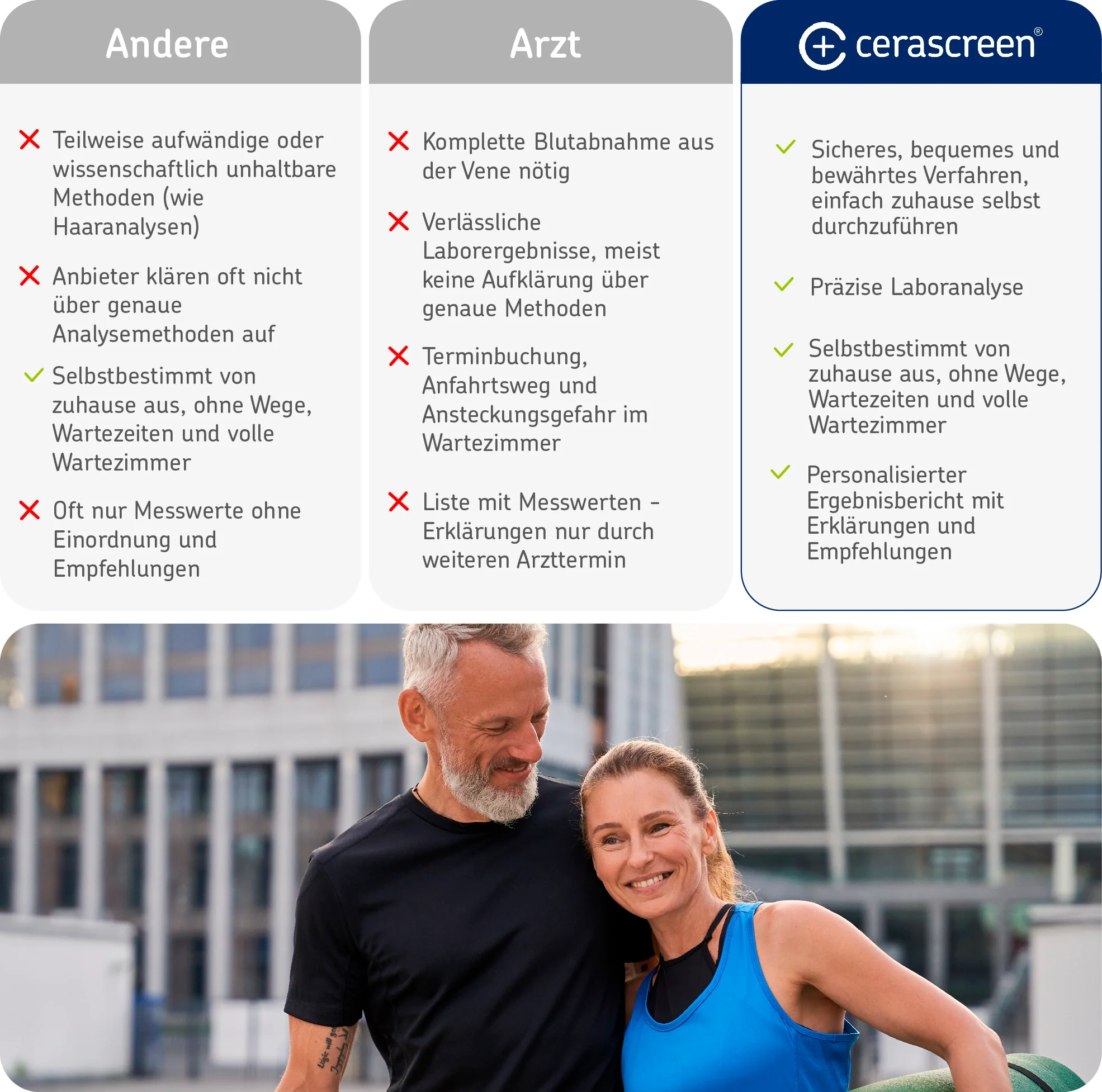 Freies Testosteron Test - Image 7