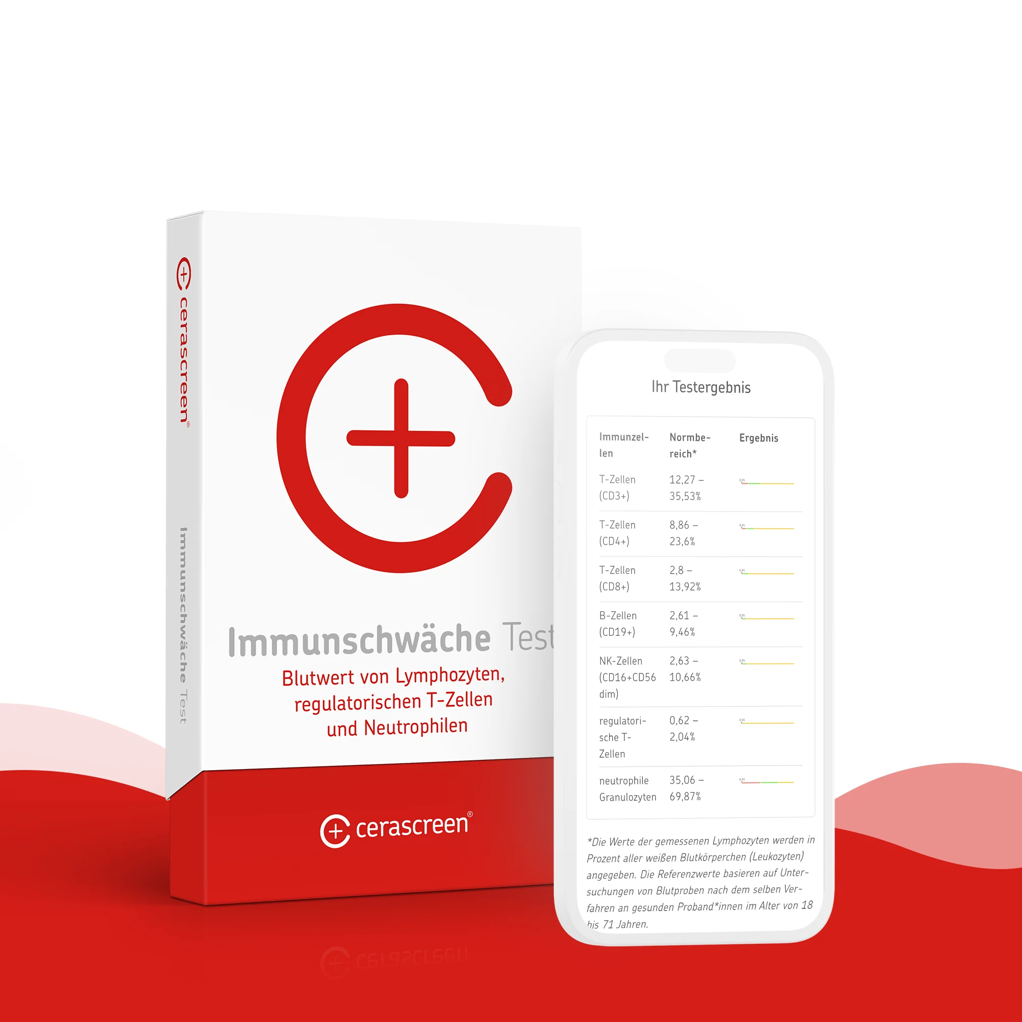 Immunschwäche Test - Image 3