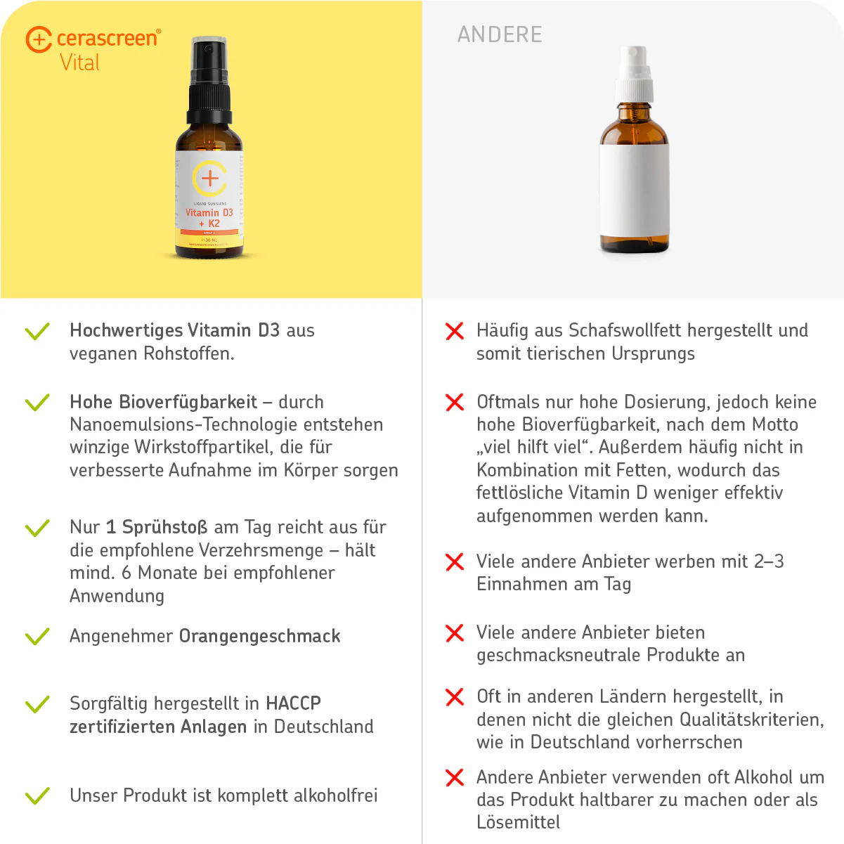 Vitamin-D-Spray (D3 + K2) - Image 4
