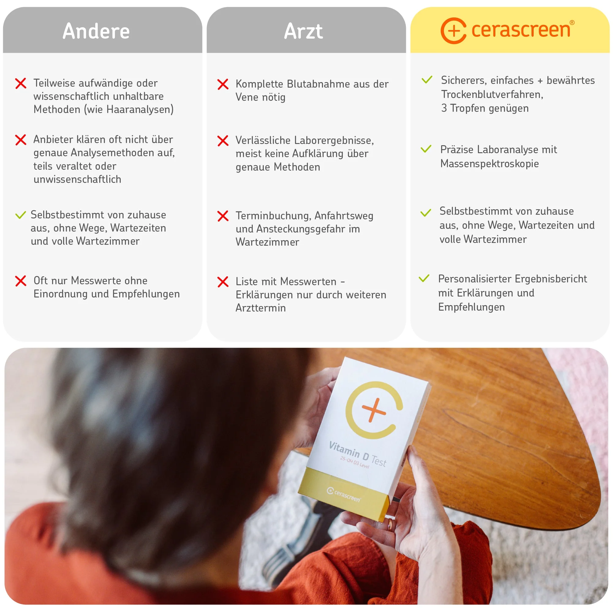 Vitamin D Test - Image 7